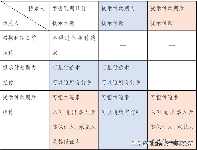 商票逾期暴增,商票逾期后怎么追索