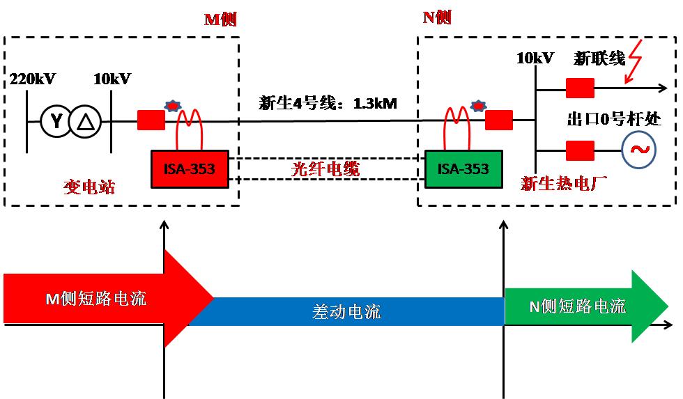 电压互感器伏安特性如何接线,电流互感器伏安特性测不出拐点