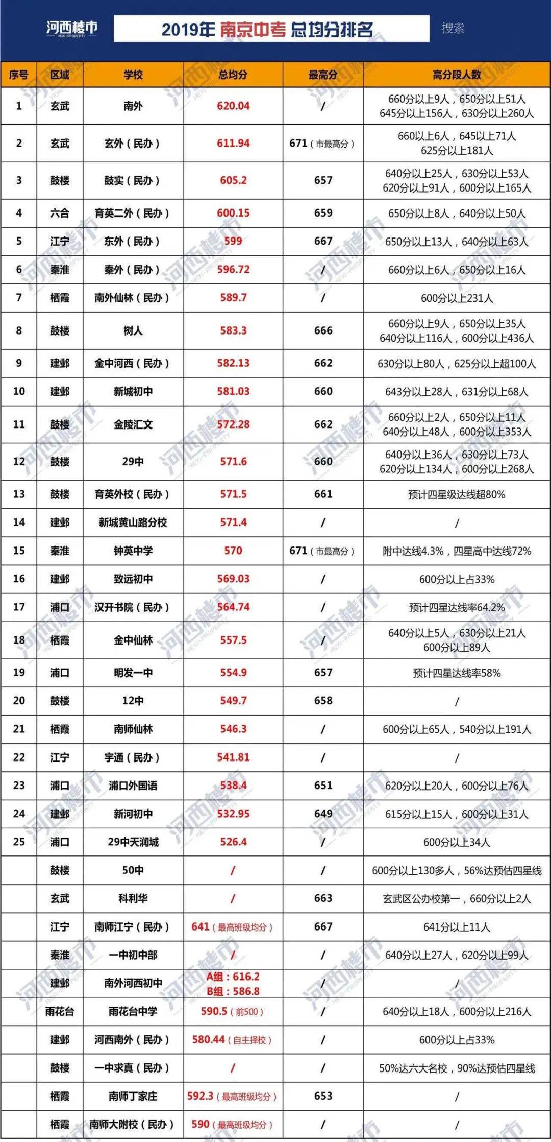 南京民办小学有哪些,南京民办中小学转为公办