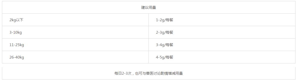 狗狗偏瘦了怎么办,狗狗偏瘦的解决方法