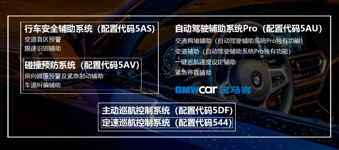 宝马驾驶辅助神器,宝马x7专业型驾驶辅助系统