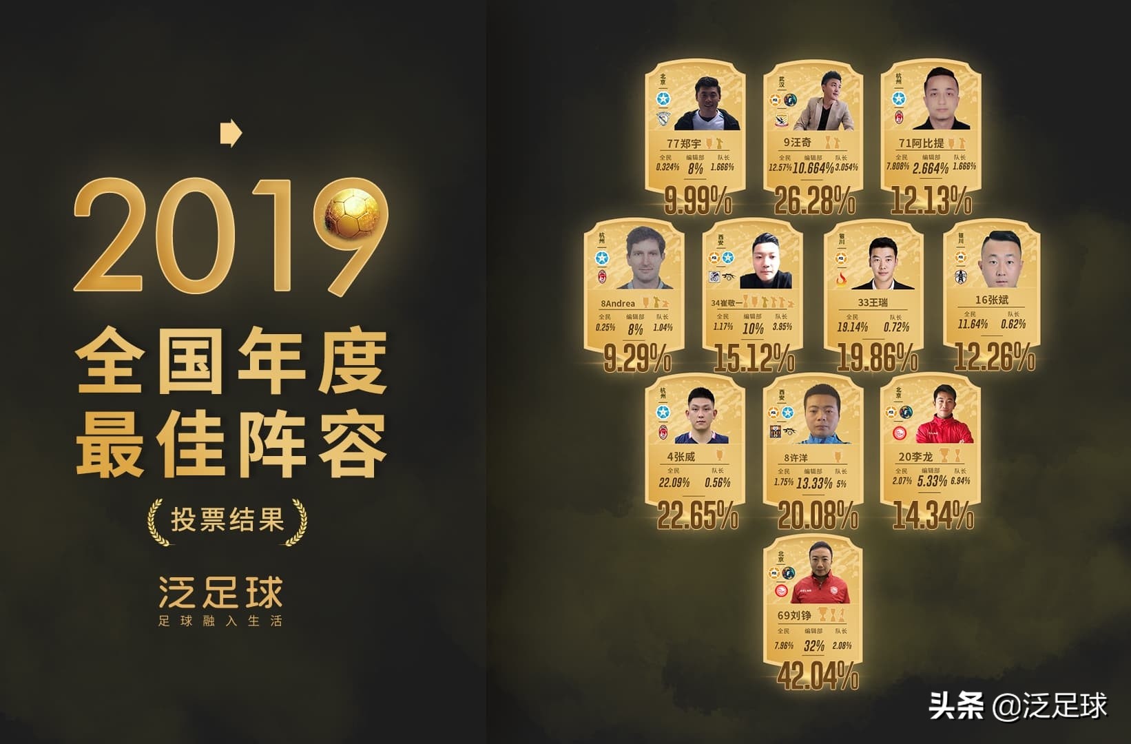 足球最强11人2017,2023最强十一人足球