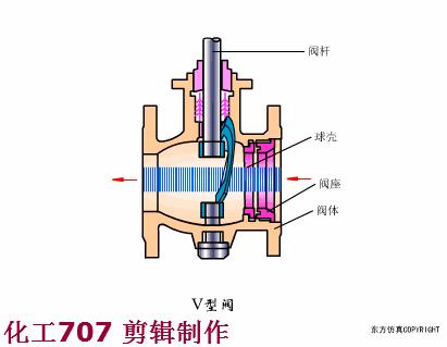 消防工程师必看的十本书,消防工程师必考三种阀