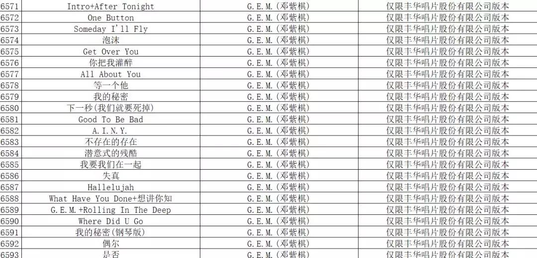 《十年》《听海》《泡沫》等6000多首歌将从KTV下架？官方答疑来了！