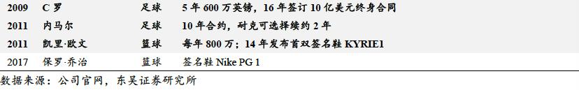 耐克阿迪达斯商战,耐克阿迪财报对比