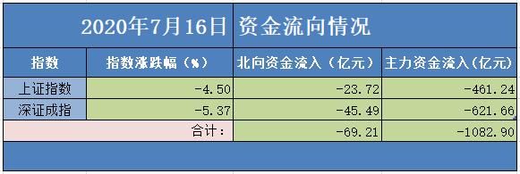 大盘的趋势详解,大盘跌的资金去哪了