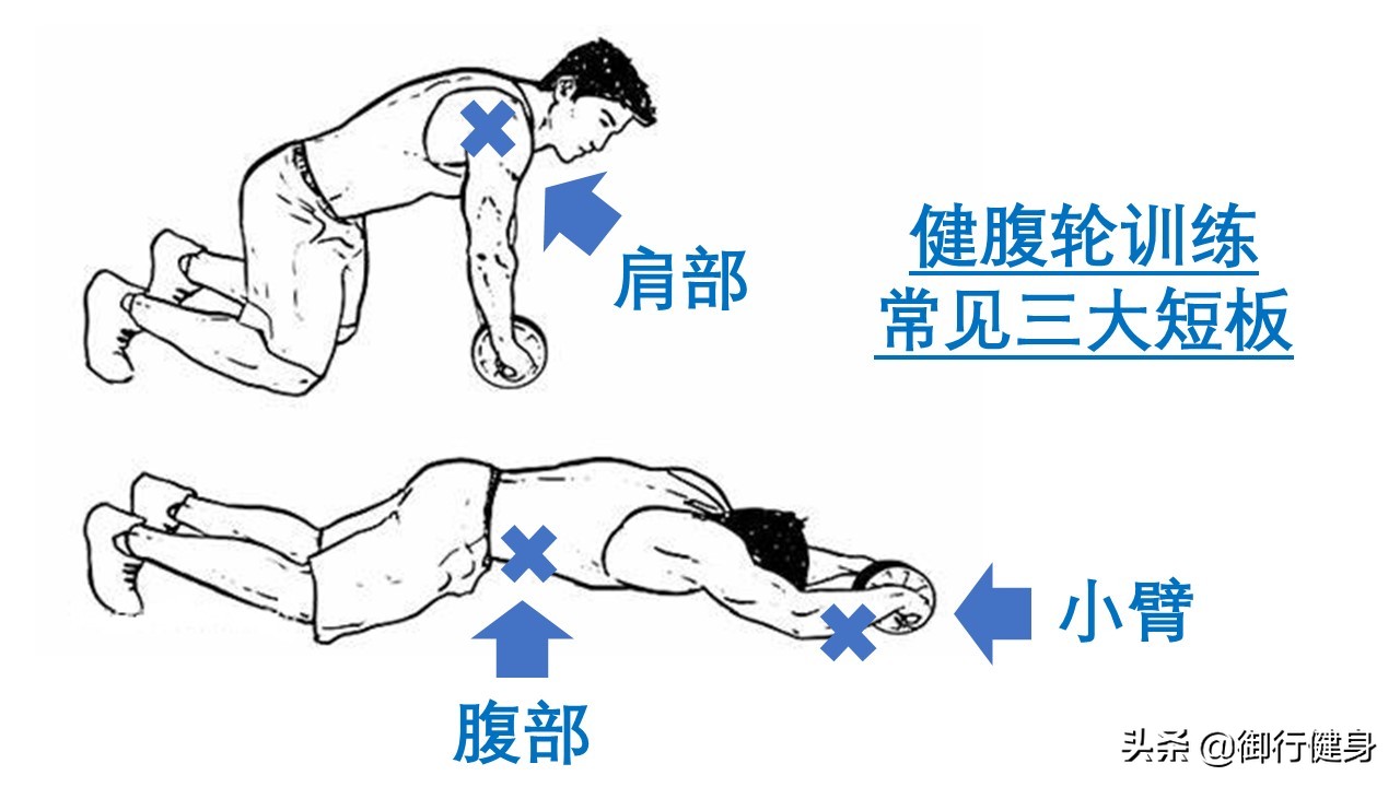 健腹轮怎么练腹肌平板支撑,练完健腹轮后腹肌痛正常吗