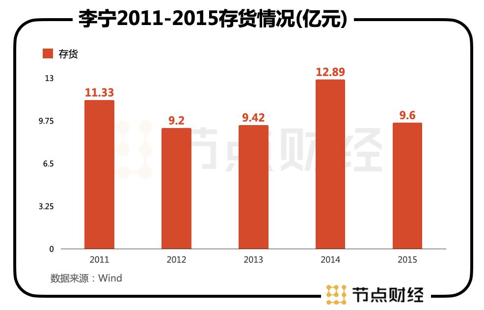 李宁市值回升,李宁市值400亿是真的吗