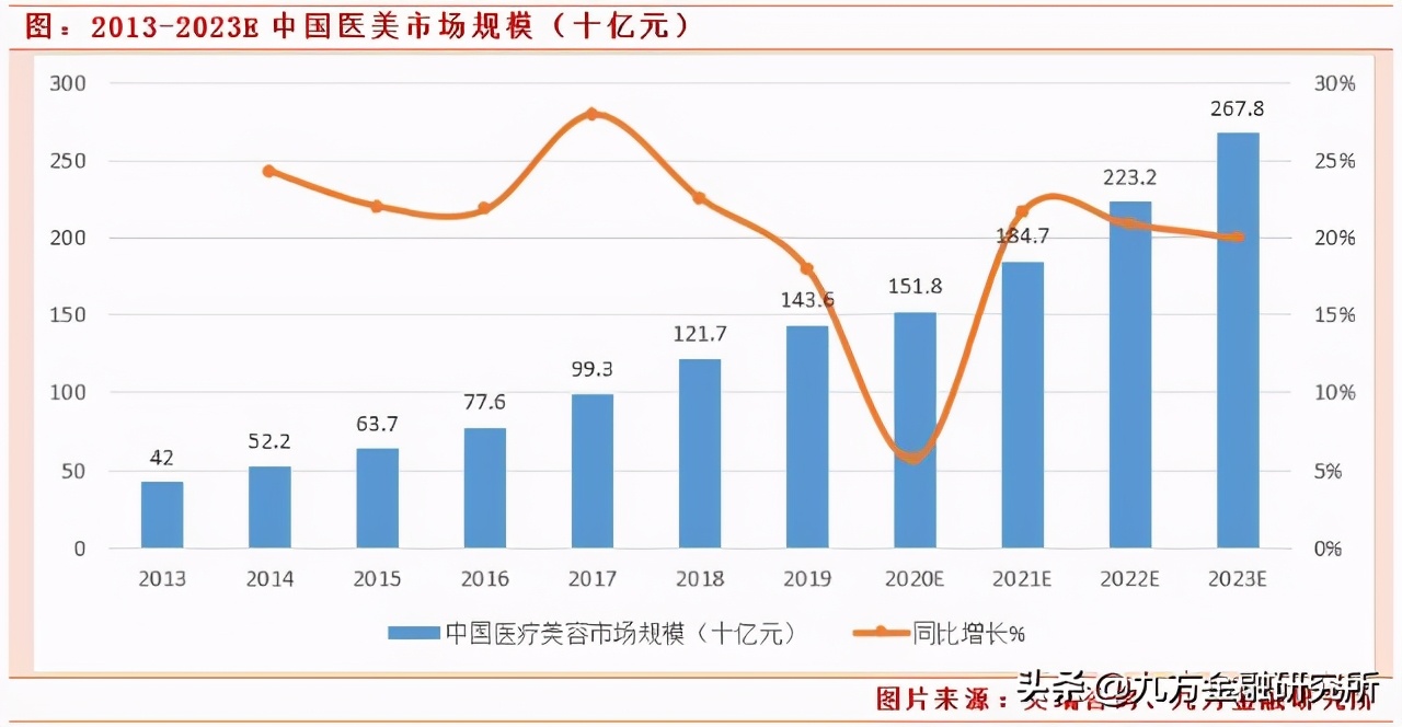 2024年消费升级的新机遇,2021大消费发展趋势