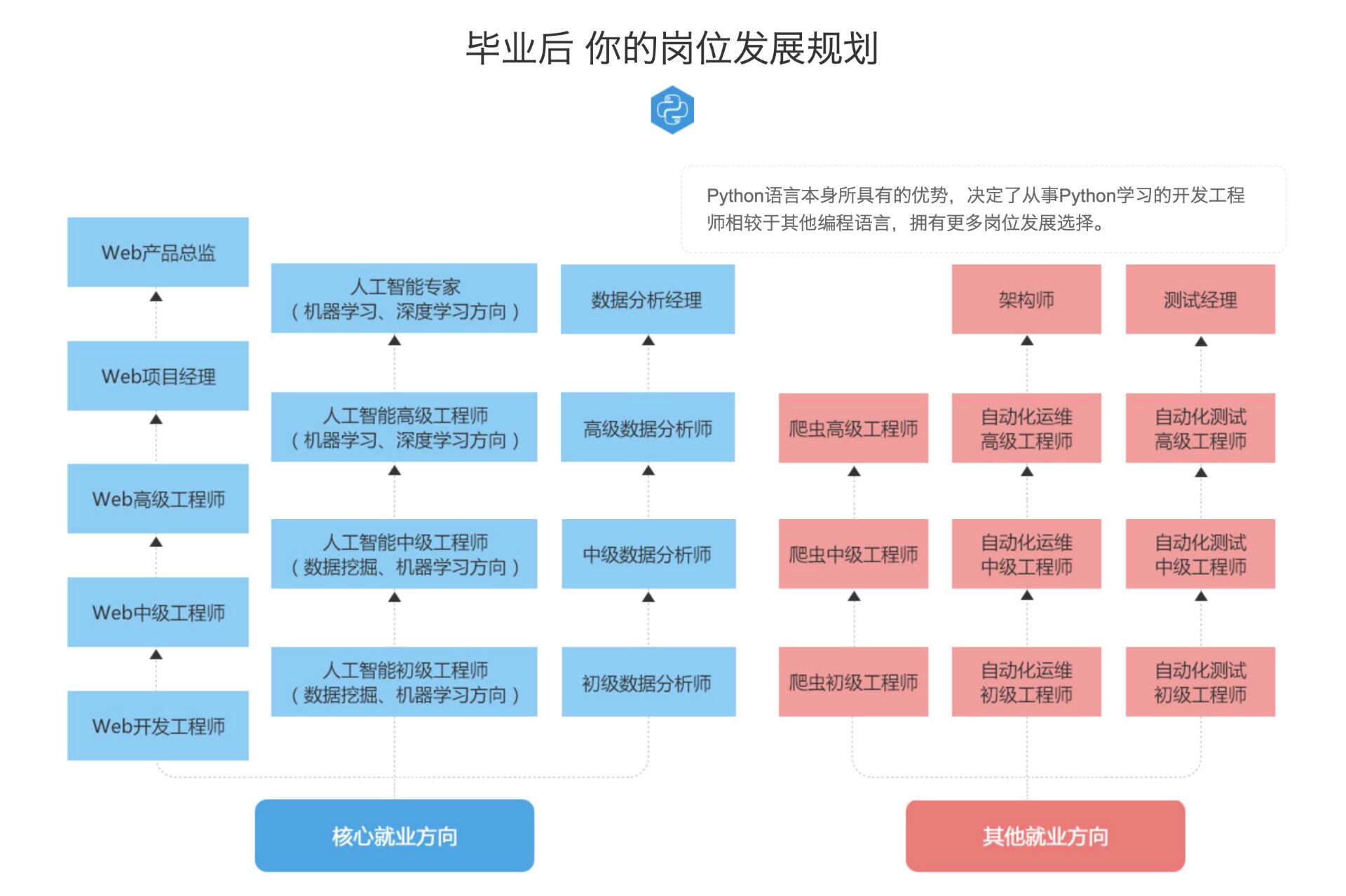 计算机编程的自学网站,干货自学编程教程下载