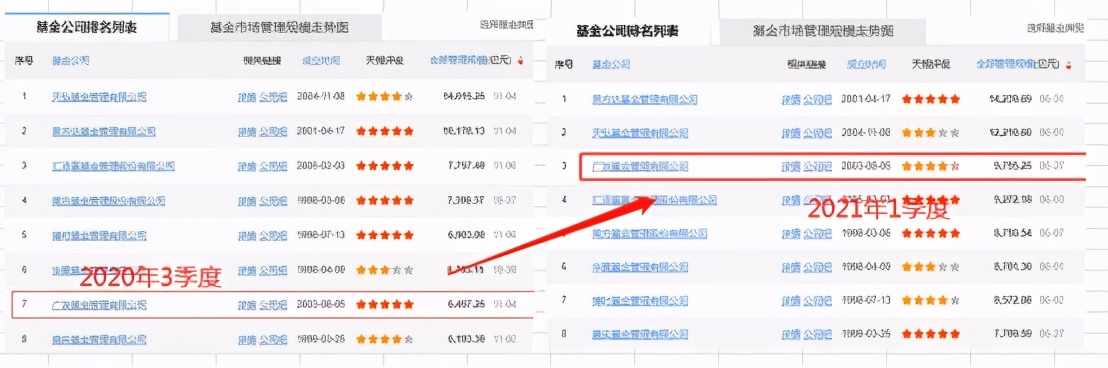 广发基金现在怎么样了,广发财智金骗局揭秘