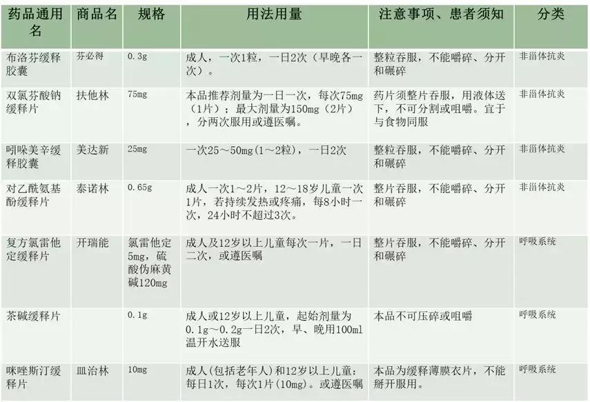 缓控释制剂处方分析,缓控释制剂怎么给药