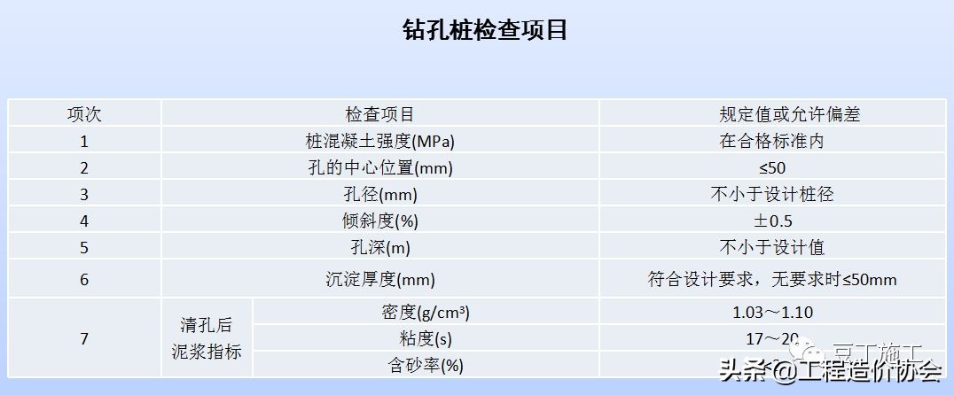 打桩导管堵管怎么处理,打桩过程中出现塌孔怎么处理