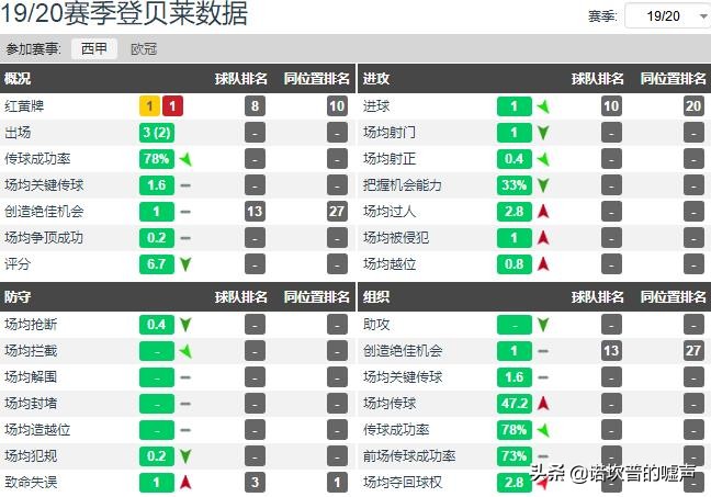 登贝莱加盟巴萨后伤病史,登贝莱在巴萨最后一次高光