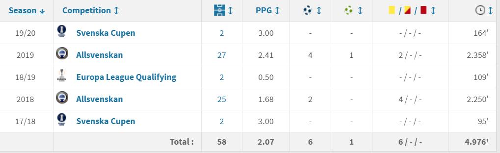 人物｜中超迎瑞典足坛“励志哥”：低级别联赛起步30岁进国家队