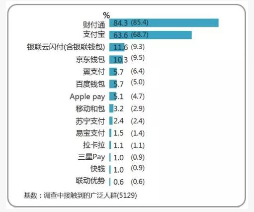 从首富到商界风云人物,从互联网大佬到商业帝国