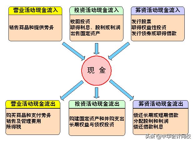如何快速学会看懂财务三表,财务三大报表如何看