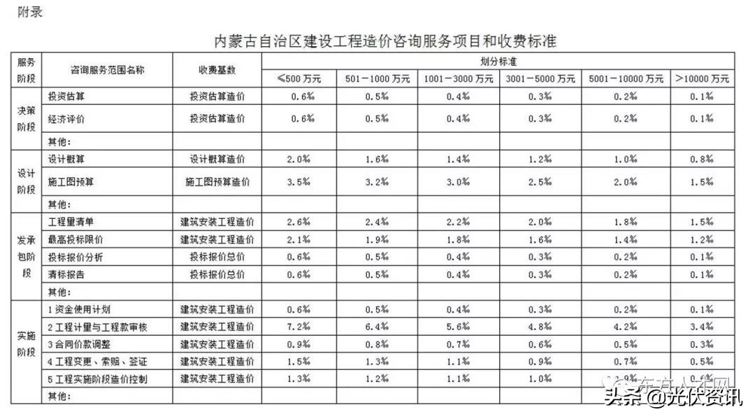 江苏工程造价咨询收费标准,四川省工程造价咨询收费标准