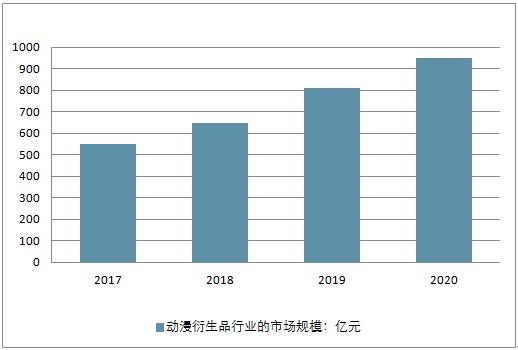 二次元奥特曼带货,奥特曼带货原版