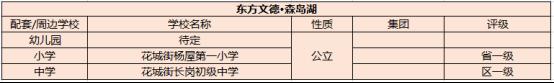 广附广雅黄冈，鼎立花都全龄教育大盘售价3字头