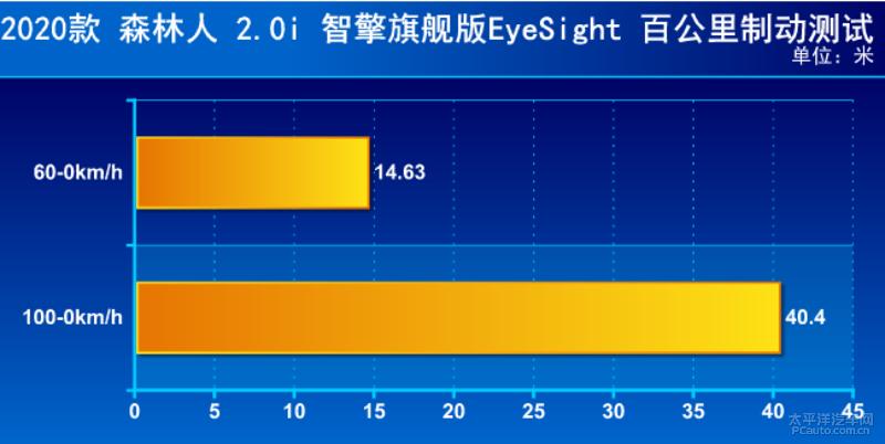 试驾斯巴鲁森林人越野性能,试驾评测斯巴鲁