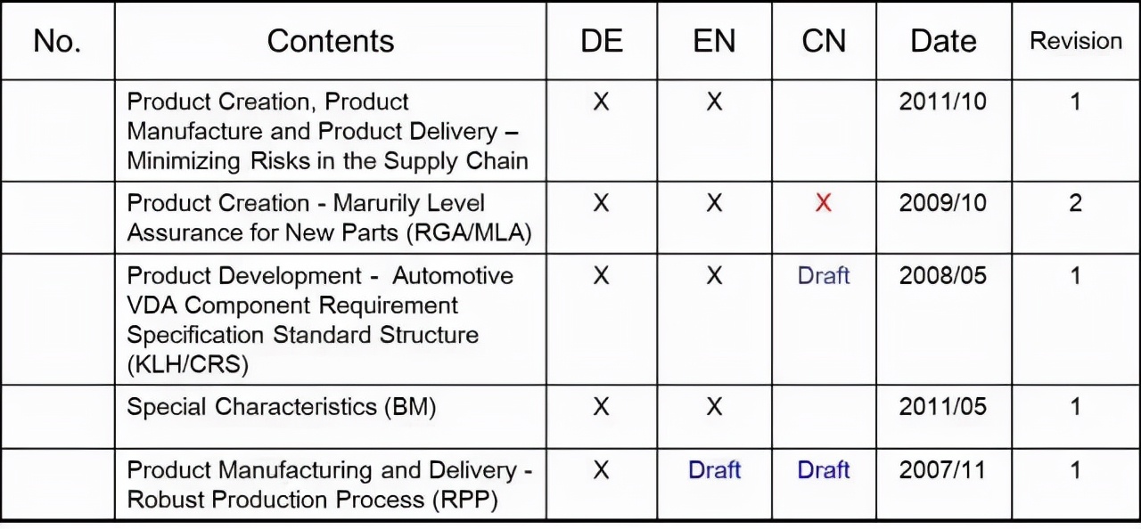 大众集团性能,大众集团研发实力