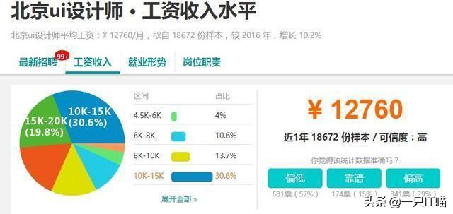 ui设计师真的烂大街了么,ui设计师是美工吗