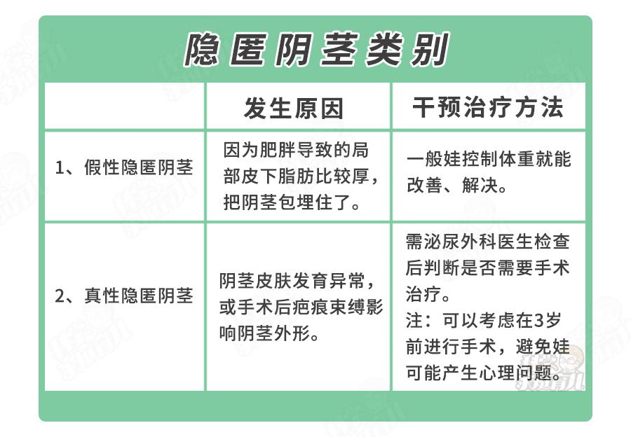 错不起！娃包皮长、丁丁小...7大*处私**异常，立马送医
