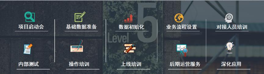200浜虹殑涓氬姟鍥㈤槦杞瀷鐢靛晢,浼佷笟閫氳繃浜掕仈缃戣浆鍨嬫垚鍔熺殑妗堜緥