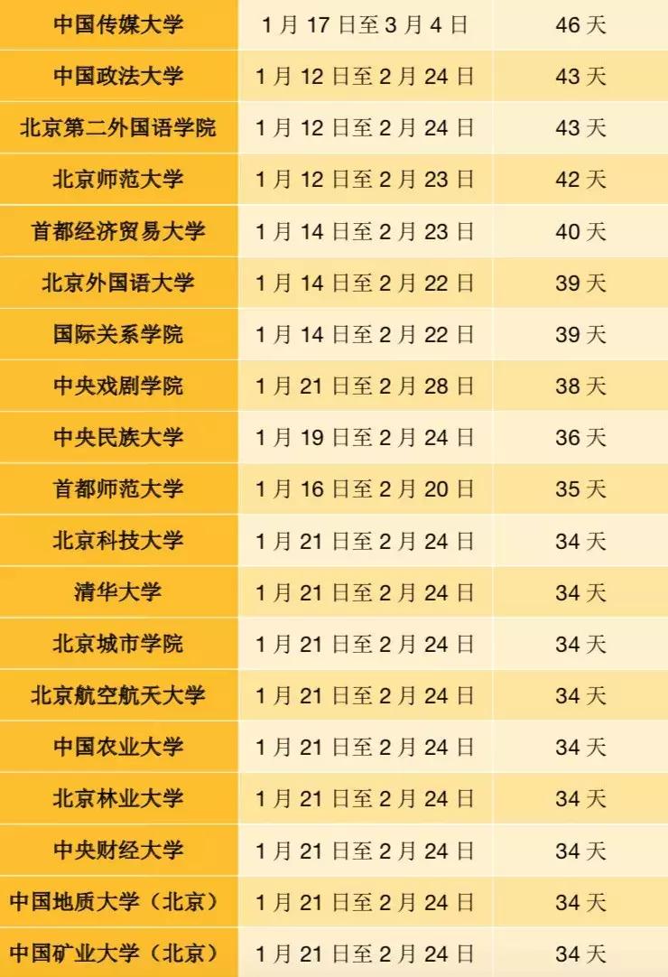 北京高校寒假放假通知2022,北京部分高校寒假提前