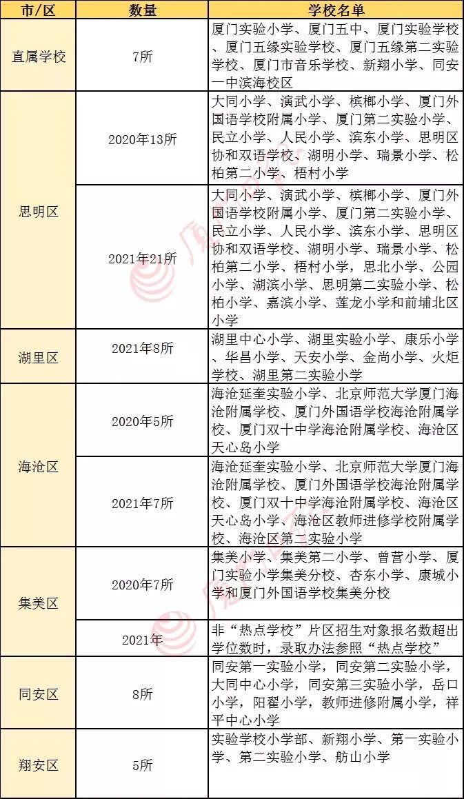 厦门最牛的房子,厦门岛内最值得入手的学区房