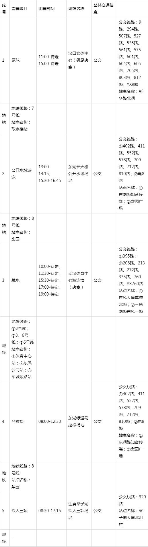 军运会比赛项目及内容,军运会比赛攻略