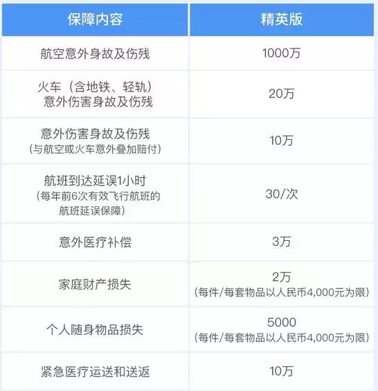 旅游险方案,旅游险有哪些保险责任