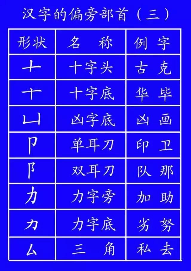 最新规范汉字的笔顺,国家规定笔画笔顺规则图片