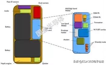 国产5g射频解决方案,5g国产射频芯片