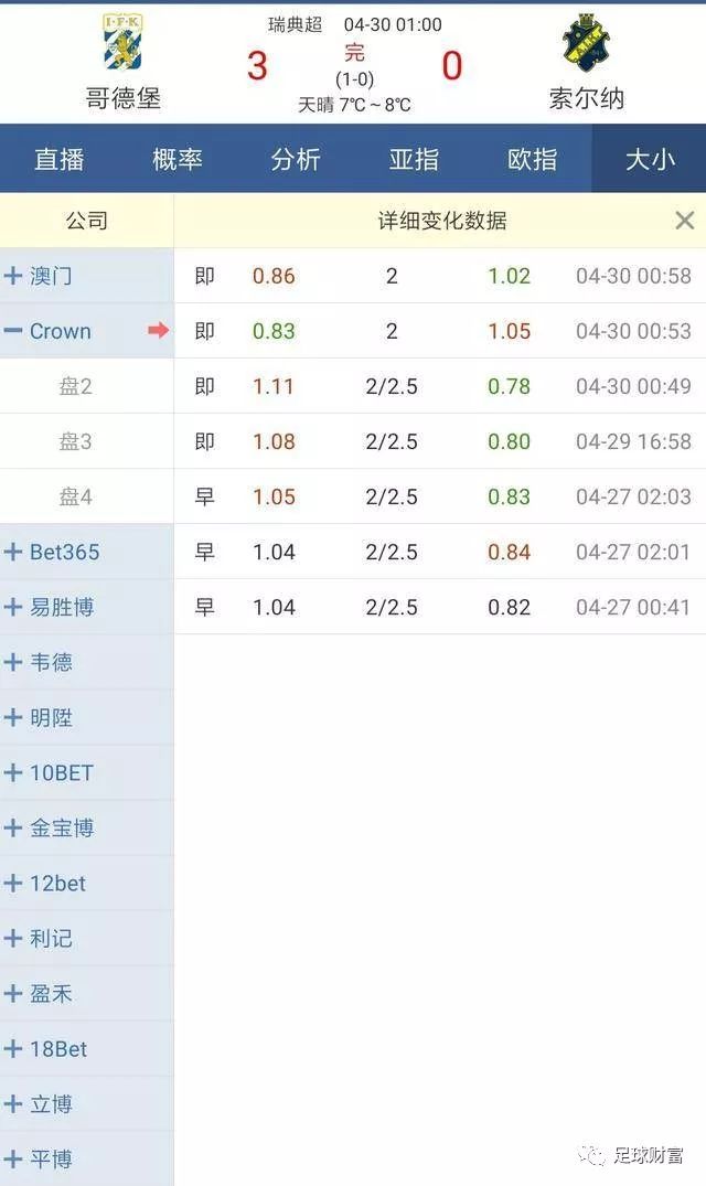 大小球临场,大小球盘面分析