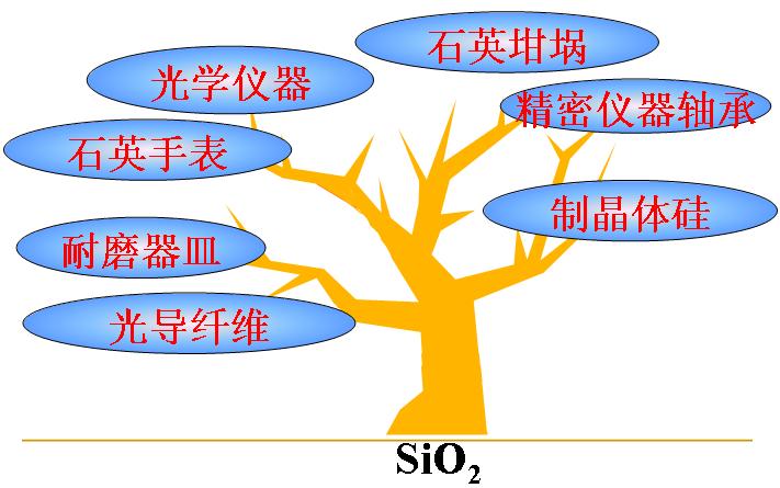 高中化学常考传统无机非金属材料,高中化学无机非金属材料内容介绍