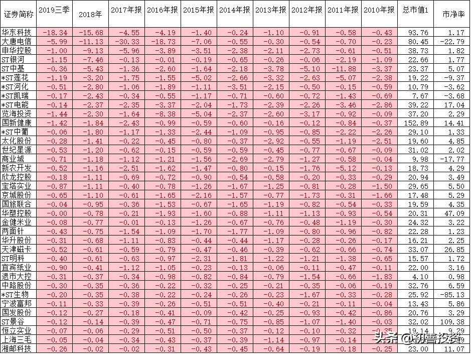 a股老贾股票,老千股的十大特征