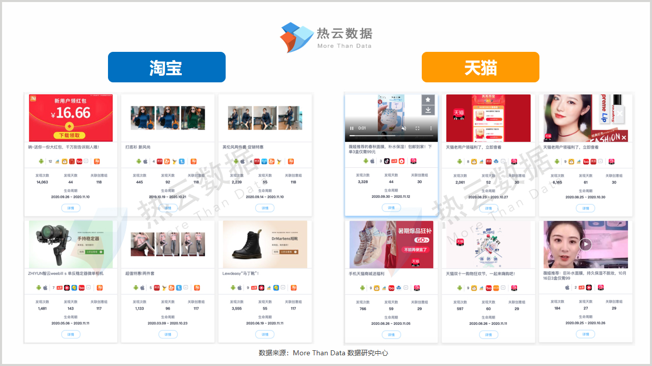 双11成交战报,双十一卖2000万赔200万