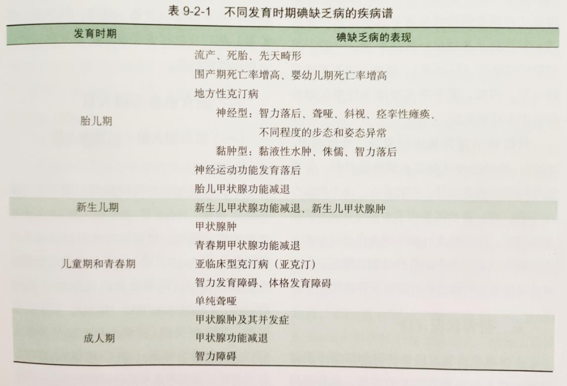 1岁宝宝碘摄入量,婴儿奶粉含碘13ug