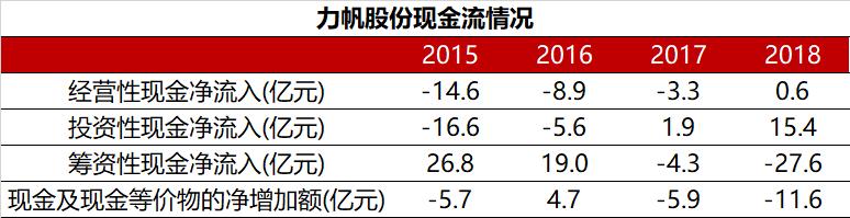罗盘避雷|力帆股份:重庆摩帮巨头,没有什么能阻止我造车