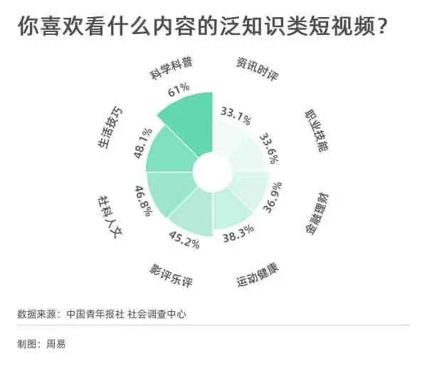 泛知识短视频讲解,泛知识短视频怎么变现