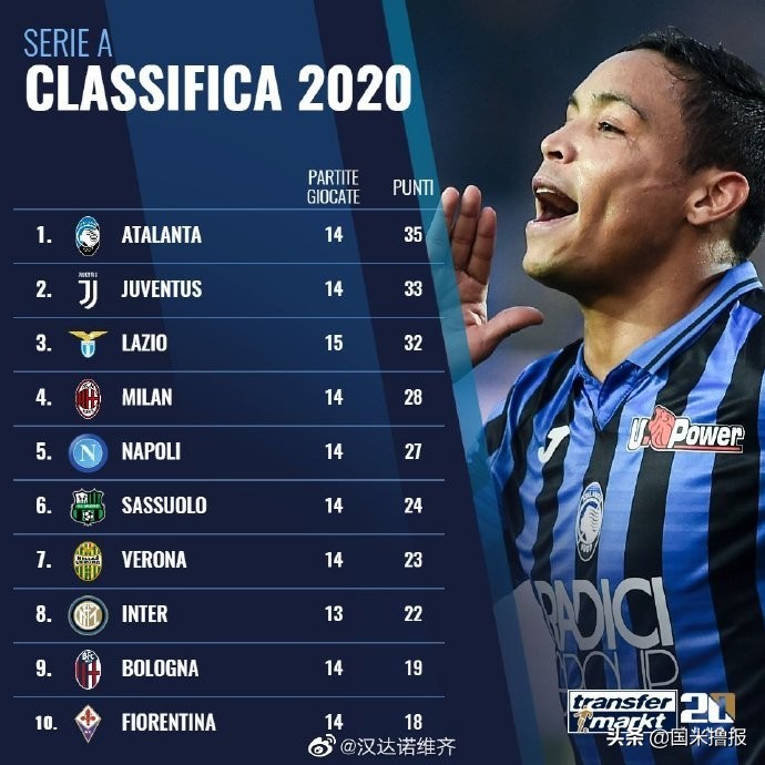 国米新闻日报,国米今年夏天或更换球衣赞助商