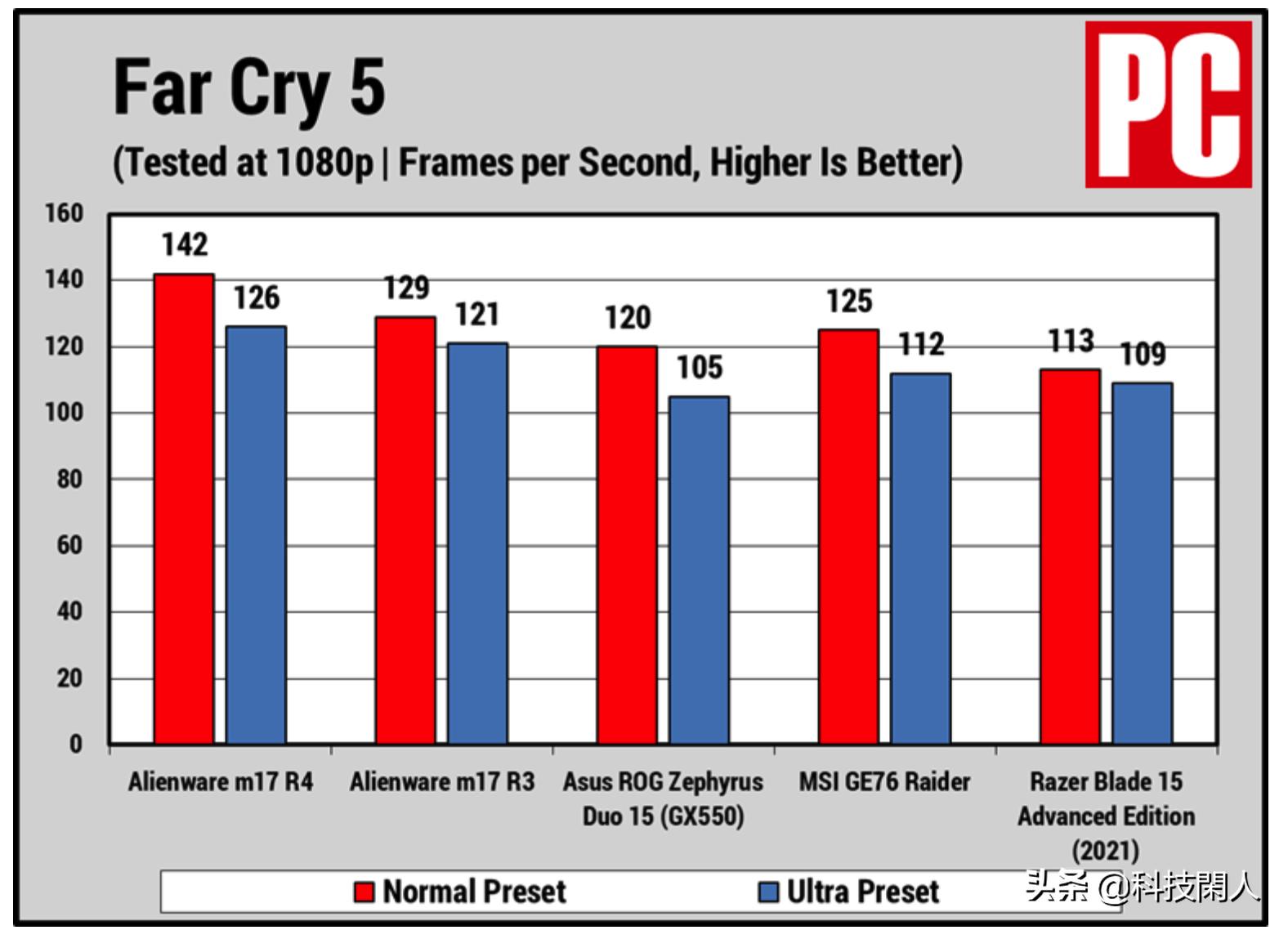澶栨槦浜篴lienware2022鍏ㄦ柊x14r1,alienware17r4