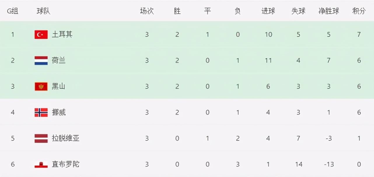 国足最惨的三场比赛,爆大冷被单场狂轰4球成惨案