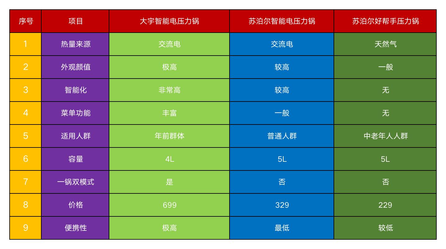 好用又实用的压力锅,两用压力锅比较