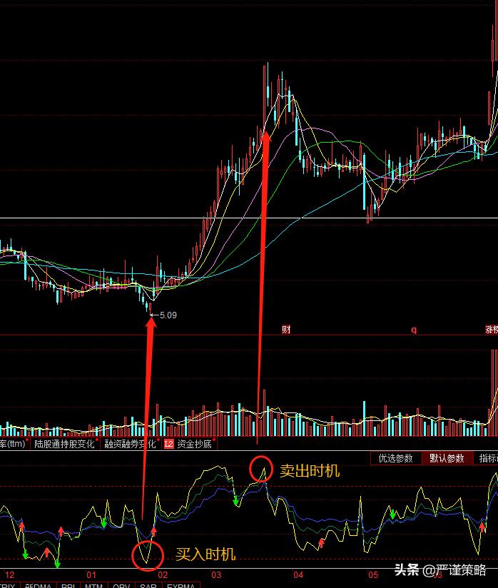 鑲＄エ鍩虹鐭ヨ瘑瓒呬拱瓒呭崠rsi鎸囨爣,鑲＄エrsl鎸囨爣璇﹁В鍥捐В