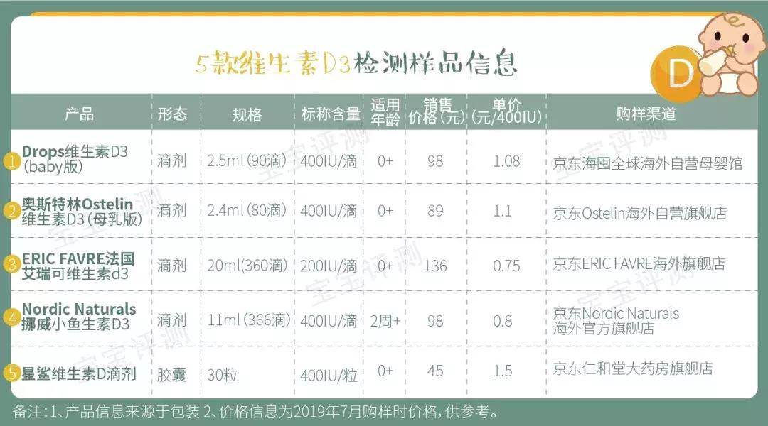 12岁女孩维生素d13.9,13岁儿童维生素d哪个牌子好