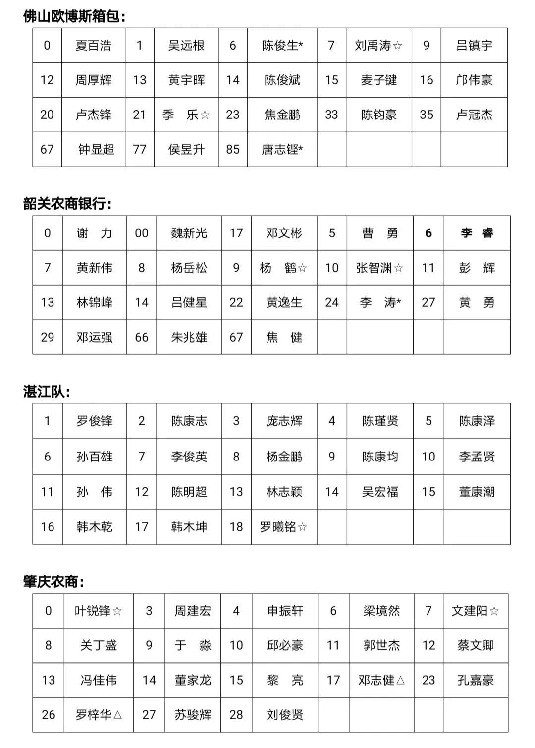 2003年新赛季宏远新球员名单,宏远新队标曝光