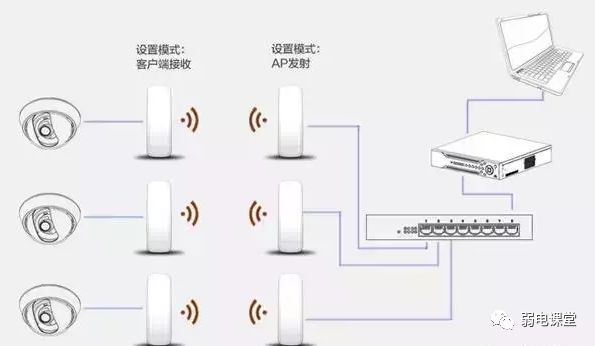 监控网线超过100米怎么解决,超过100米的网线能带监控吗